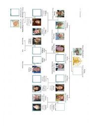 English Worksheet: The royal family tree