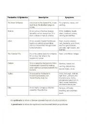 English Worksheet: Pandemics and Epidemics