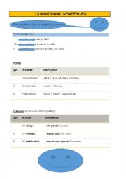 English Worksheet: Conditional sentences - Types I - II - III