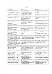 English Worksheet: Future