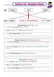 English Worksheet: Passive Voice