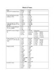 English Worksheet: noun plural