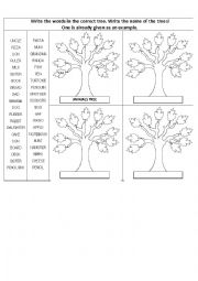 Family trees