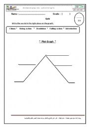 plot graph Quiz