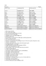 ADJECTIVE COMPARATIVE SUPERLATIVE TABLE AND EXAMPLES