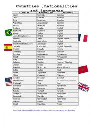 English Worksheet: Countries, nationalities and languages