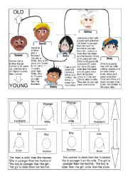 English Worksheet: Families - Intermediate - Part I