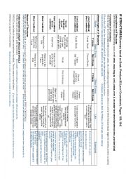 English Worksheet: Conditionals