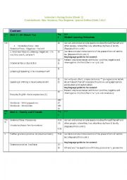 English Worksheet: Teachers Pacing New Headway Beginners (Week:2)