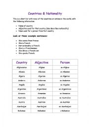 English Worksheet: Countries and Nationalities