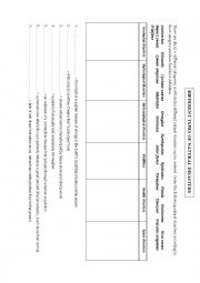 English Worksheet: Types of natural disasters