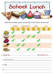 English Worksheet: Present Simple / Food