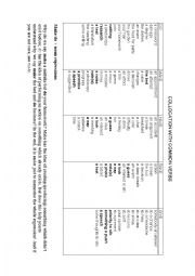 Collocations with common verbs and business gap fill