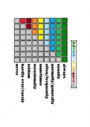 English Worksheet: Adverbs of frequency