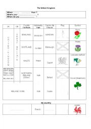 English Worksheet: The united kingdom