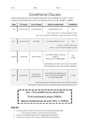 English Worksheet: Conditionals