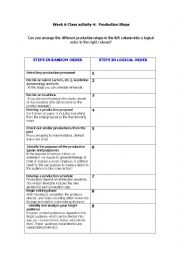 English Worksheet: production steps