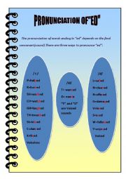 English Worksheet: PRONUNCIATION OF THE FINAL ED