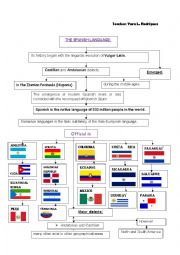 English Worksheet: SPANISH LANGUAGE MAP 