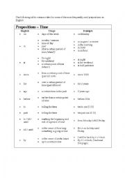 English Worksheet: prepositions in English