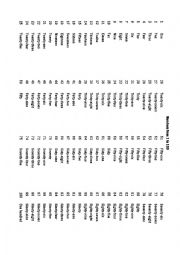 English Worksheet: Numbers form 1 to 100