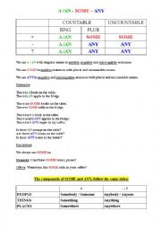English Worksheet: SOME, ANY, A, AN