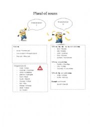 Plurals of nouns for visual students