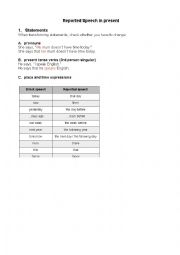 Reported/Indirect speech in present basic theory