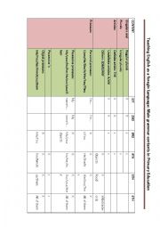 English Worksheet: English contents per courses