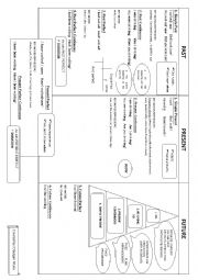 Table os tenses