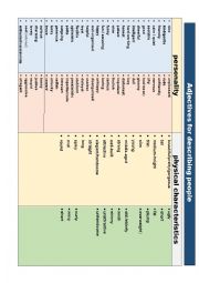 List of adjectives for describing people 