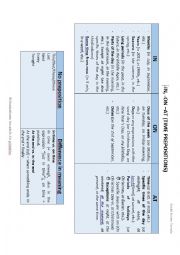 in, on, at - Time prepositions