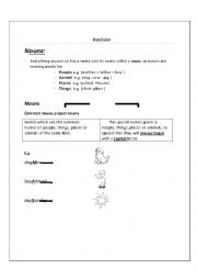 English Worksheet: common and proper nouns