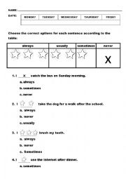 Adverbs of frequency