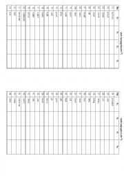 English Worksheet: Conjugation of verb