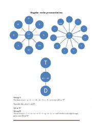 English Worksheet: Pronunciation of regular verbs