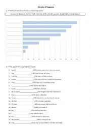 English Worksheet: Adverbs of frequency