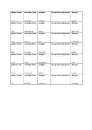 doctor roleplay cards patient worksheets worksheet