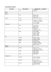 Countable and Uncountable table