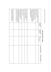 English Worksheet: Classroom Culture in the United States
