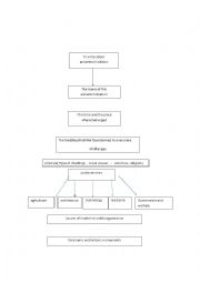 diagram about ancient civiliz