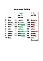 English Worksheet: Numbers,1-100