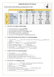 English Worksheet: The Pronoun
