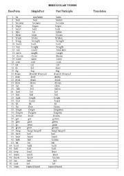 English Worksheet: List of irregular verbs