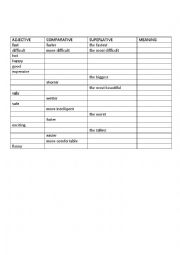 English Worksheet: comparatives and superlatives