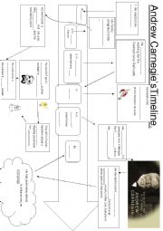 English Worksheet: Andrew Carnegie listening comprhension timeline.