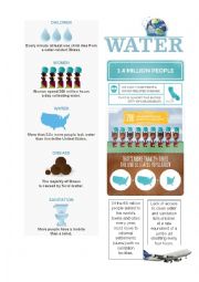 English Worksheet: Water - fact sheet