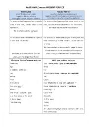 Simple Past versus Present Perfect