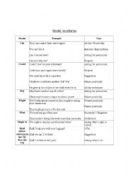 English Worksheet: Modal Auxiliaries