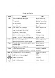 English Worksheet: Modal Auxiliaries